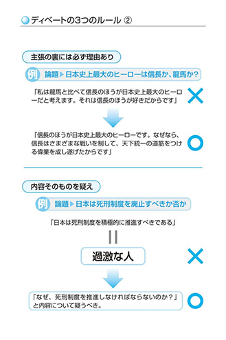 ディベートのルール②
