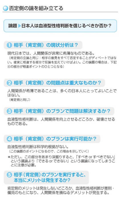 否定側の論を組み立てる