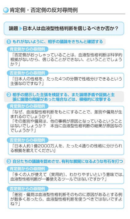 肯定側・否定側の反対尋問例