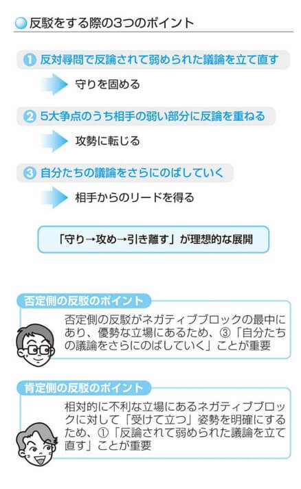 反駁をする際の3つのポイント