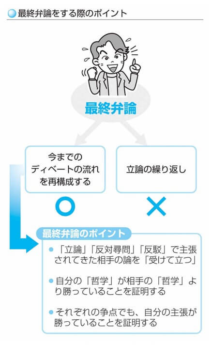 最終弁論をする際のポイント