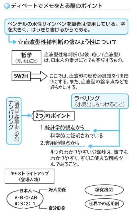 ディベートでメモをとる際のポイント