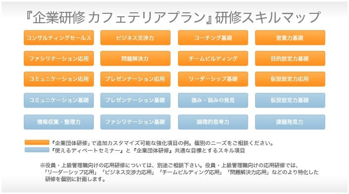 企業研修カフェテリアプラン　研修スキルマップ