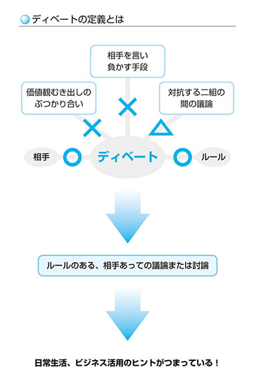 ディベートの定義とは