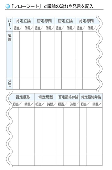 「フローシート」で議論の流れや発言を記入