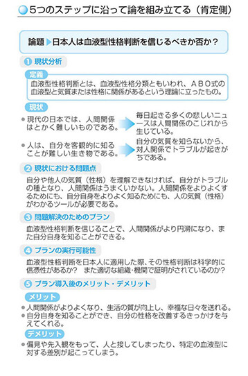 5つのステップに沿って論を組み立てる（肯定側）