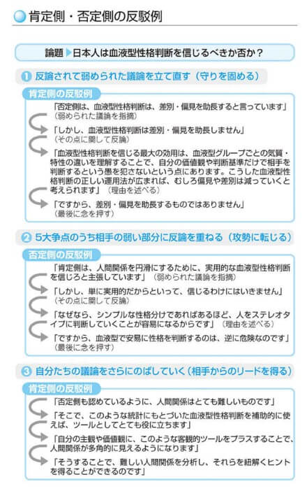 肯定側・否定側の反駁例