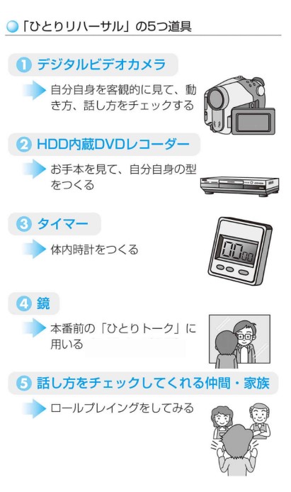 「ひとりリハーサル」の5つ道具