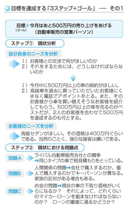 目標を達成する「3ステップ＋ゴール」 その1