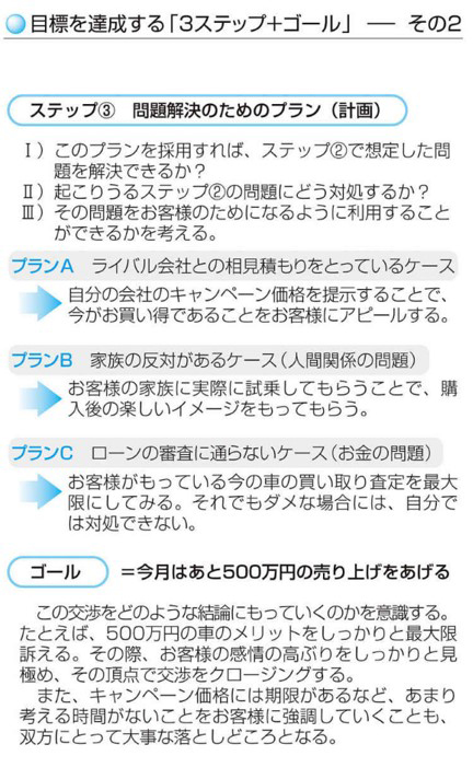 目標を達成する「3ステップ＋ゴール」 その2