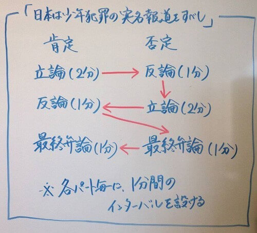 日本は少年犯罪の実名報道をすべしーディベート